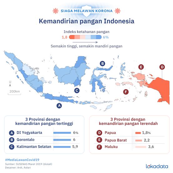 Gambar: Indeks Kemandirian Pangan di Indonesia