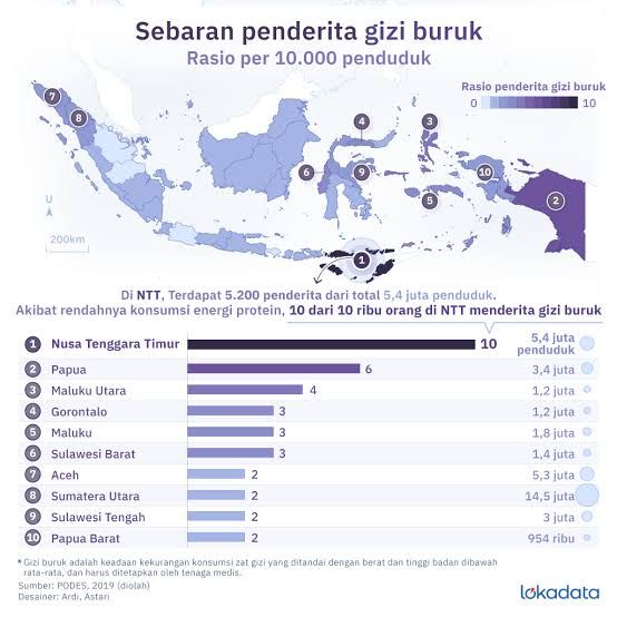 Gambar: Indeks Gizi Buruk