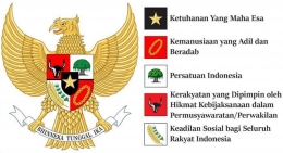 pancasila (sumber: telisik.id)