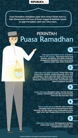 Infografis tentang Perintah Puasa Ramadan. Sumber: republika.co.id