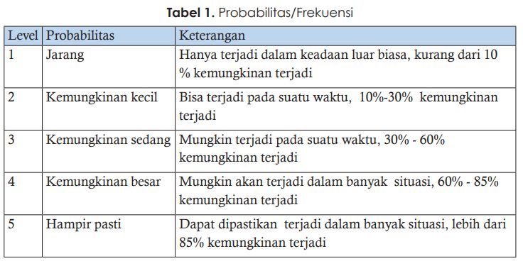 buku Manajemen Risiko Pasar Modal (ISO 31000: 2018) edisi dua Dr. Embun Prowanta, MM, CSA, CRP, CFP