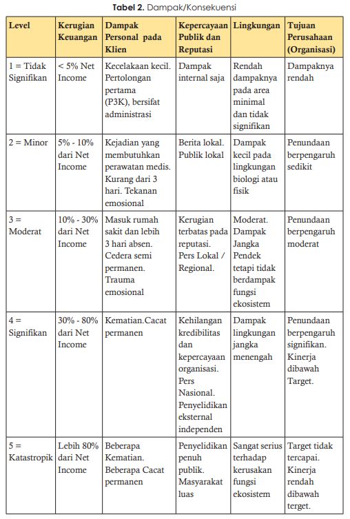 buku Manajemen Risiko Pasar Modal (ISO 31000: 2018) edisi dua Dr. Embun Prowanta, MM, CSA, CRP, CFP