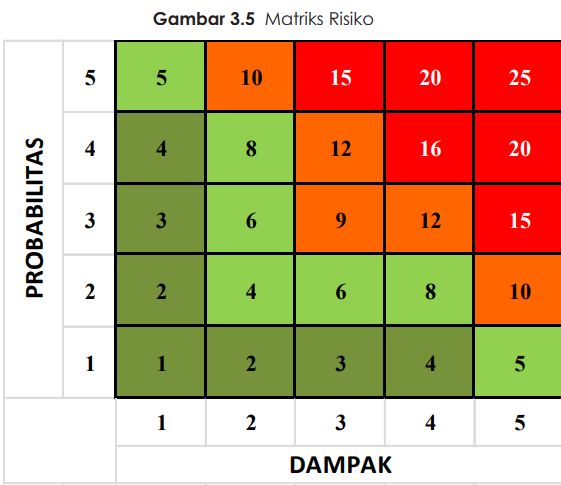 buku Manajemen Risiko Pasar Modal (ISO 31000: 2018) edisi dua Dr. Embun Prowanta, MM, CSA, CRP, CFP