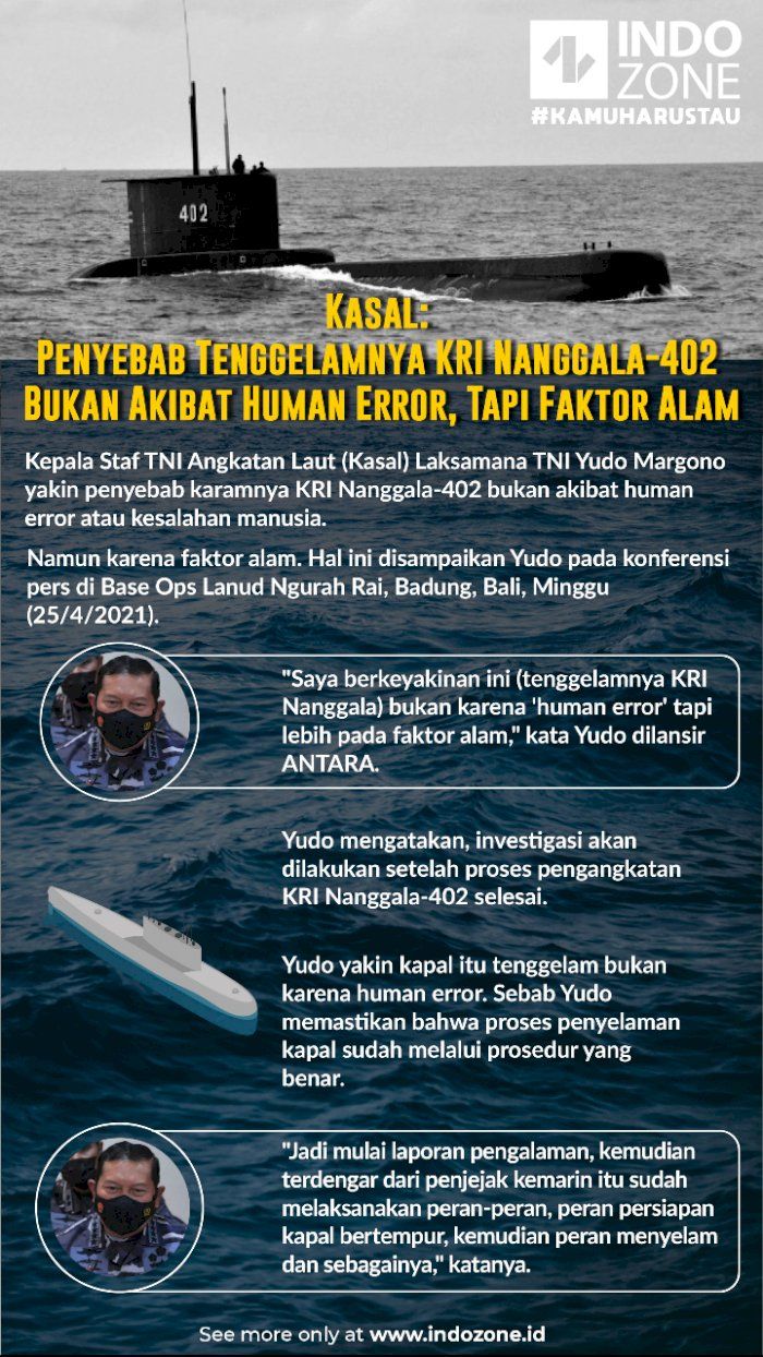 Analisis Tenggelamnya Kapal Selam KRI Nanggala-402 Dalam Pandangan ...