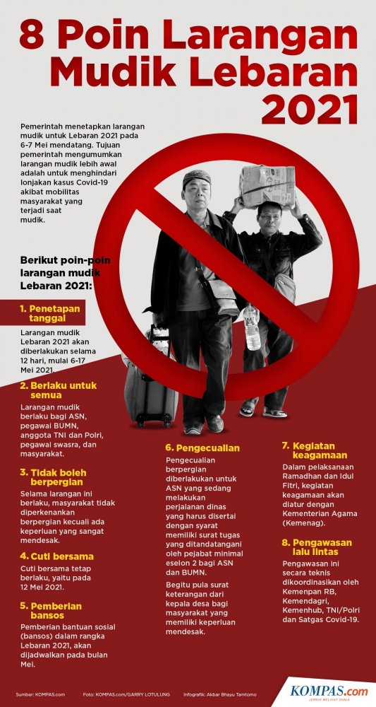 Infografik: 8 Poin Larangan Mudik Lebaran 2021 (KOMPAS.com/Akbar Bhayu Tamtomo) 