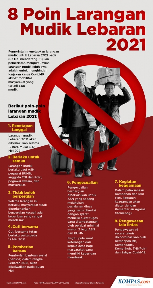 Infografik: 8 Poin Larangan Mudik Lebaran 2021 (KOMPAS.com/Akbar Bhayu Tamtomo)