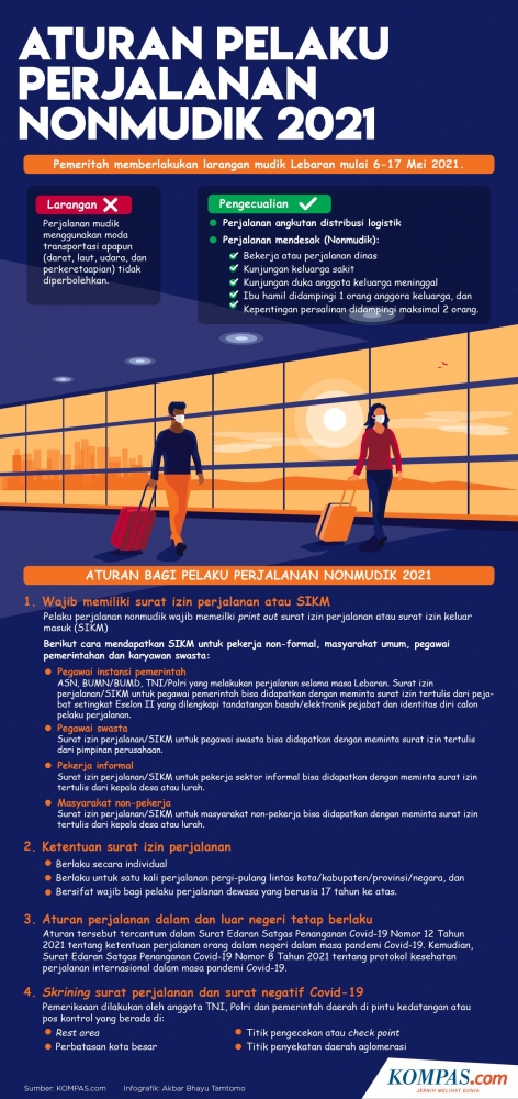 Infografik Aturan Pelaku Perjalanan NonMudik 2021 - kompas.com