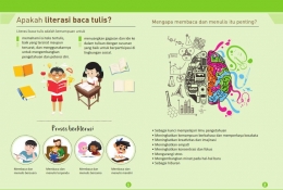Infografik Literasi Baca Tulis | Gerakan Literasi Nasional (kemdikbud.go.id)
