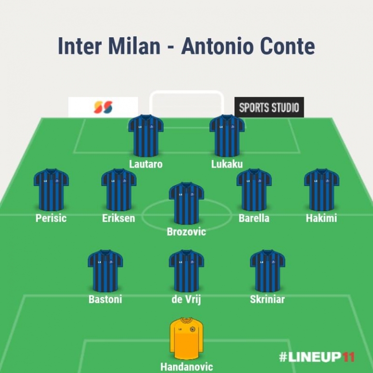 11 pemain utama Inter pilihan Antonio Conte (pribadi, menggunakan aplikasi Lineup11)