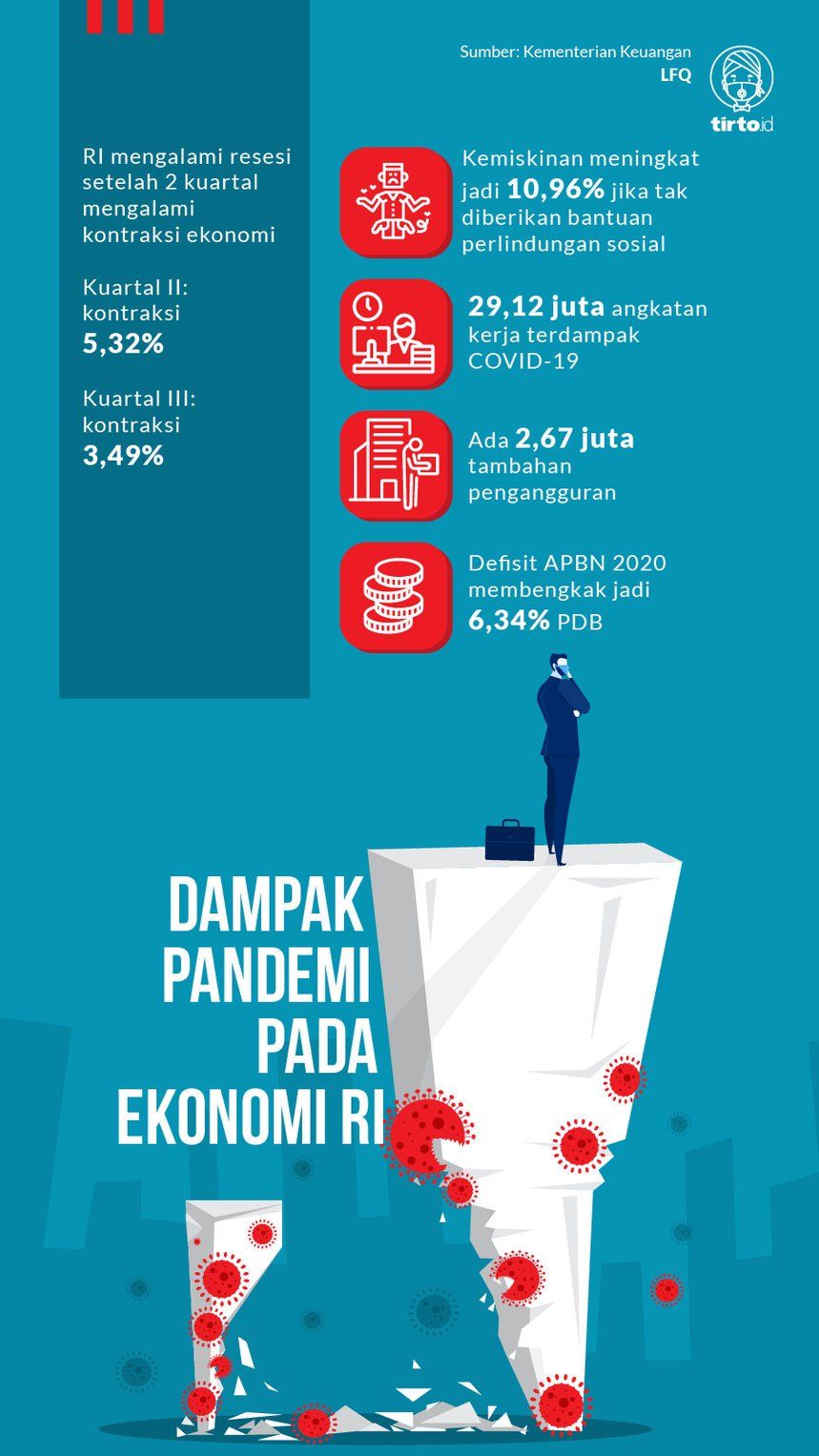 Ilustrasi dari: tirto.id