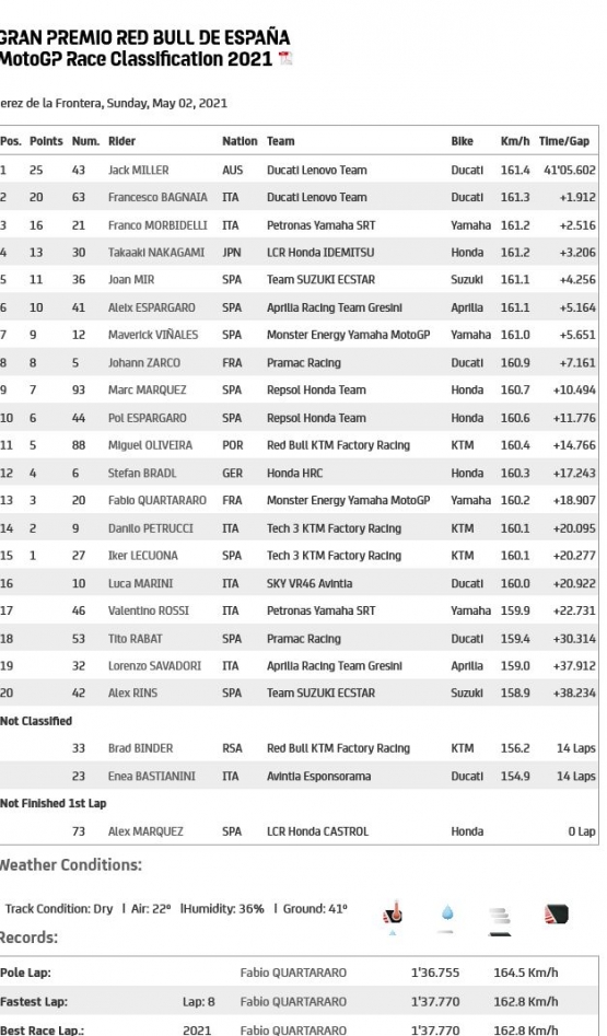 hasil lengkap seri Jerez (dok.motogp.com)