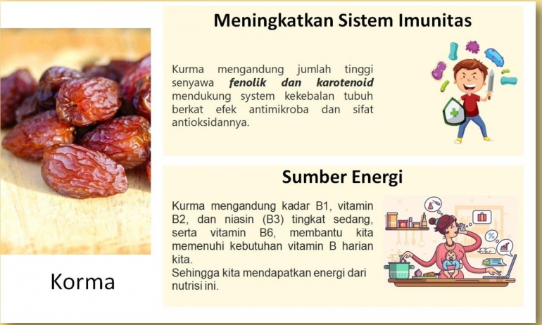 Infografis manfaat korma dari PK KOJIMA -- Kompasiana.pptx.pdf