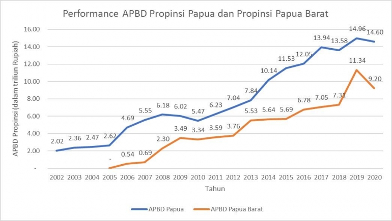 dokumentasi pribadi