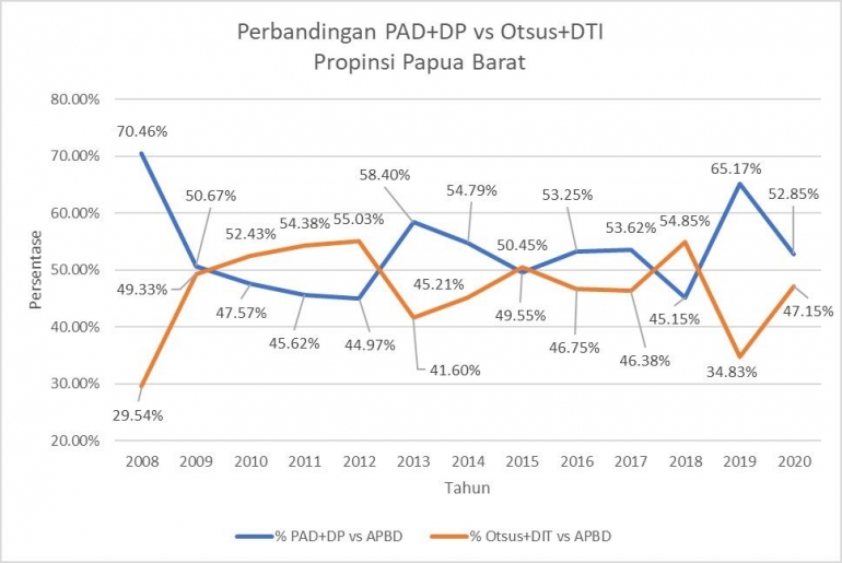 dokumentasi pribadi