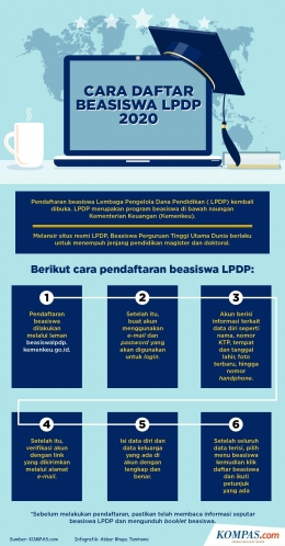 Infografis cara daftar LPDP 2021 (kompas.com/Akbar Bhayu Tamtomo)
