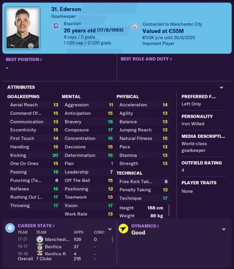 Football Manager Ederson - Sumber: fminside.net