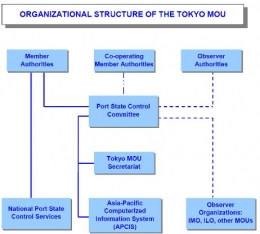 tokyo-mou.org. 