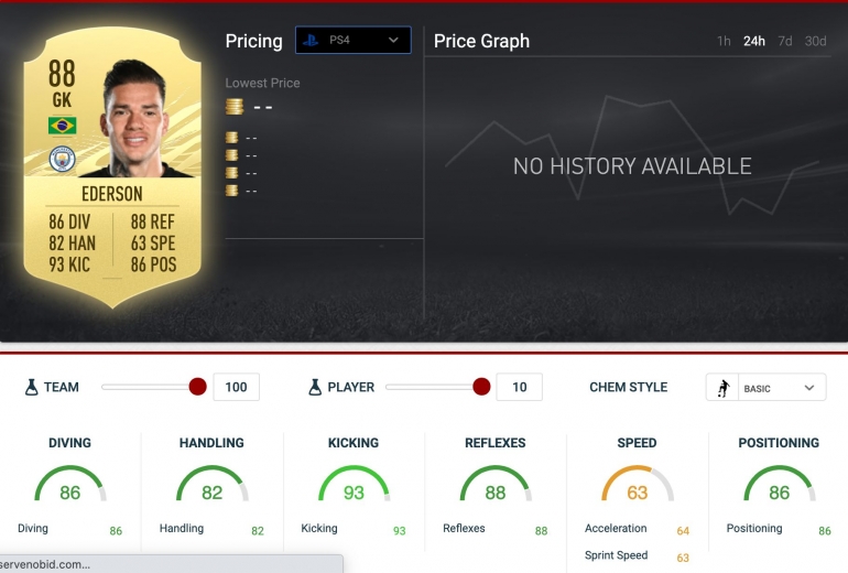 FIFA 2021 Ederson - Sumber: futhead.com