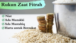Rukun Zakat Fitrah. Diolah dari Canva