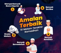 Ilustrasi amalan terbaik 10 malam terakhir Ramadan (sumber askarkauny.com)
