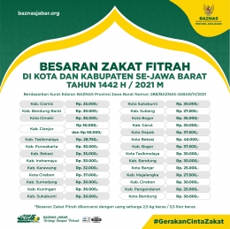 Besaran zakat fitrah kabupaten/kota di Jawa Barat (Dok. Baznas Jabar)