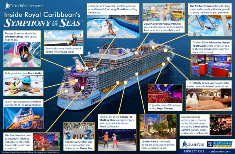 Ilustrasi fasilitas serba lengkap yg dicari penumpang. Sumber: www.cruiseweb.com
