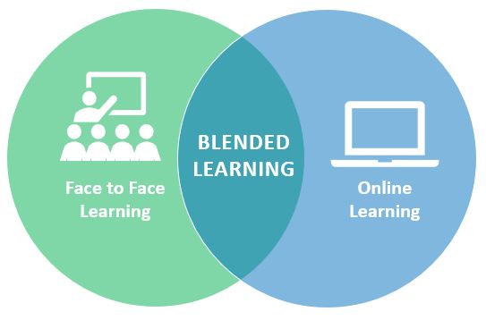Blended Learning. Ilustrasi dari Sevima.com