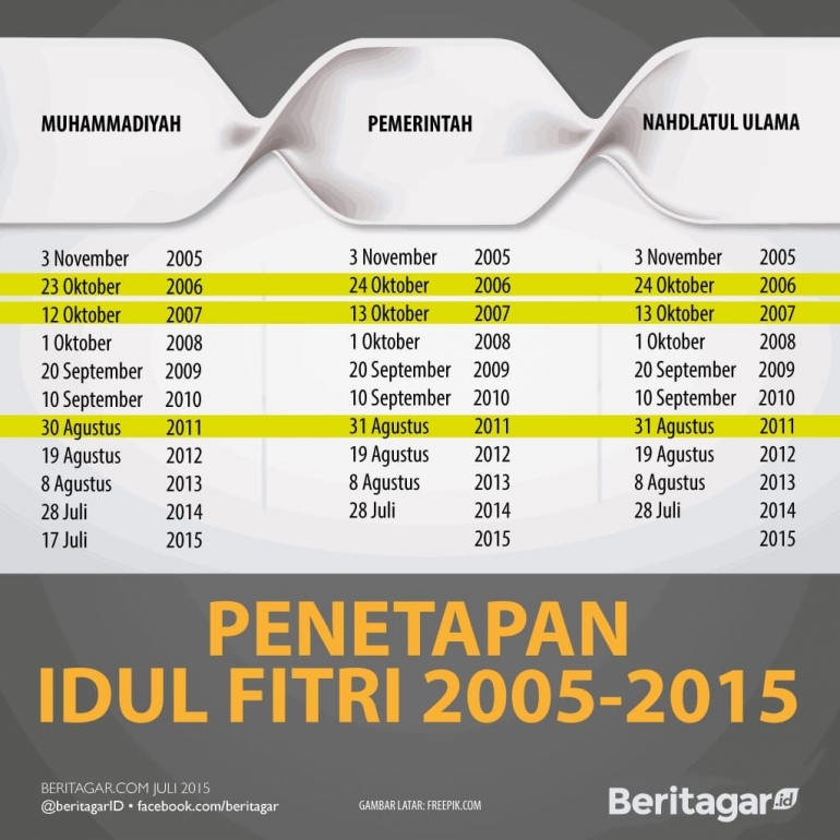 Ilustrasi gambar loop Indonesia