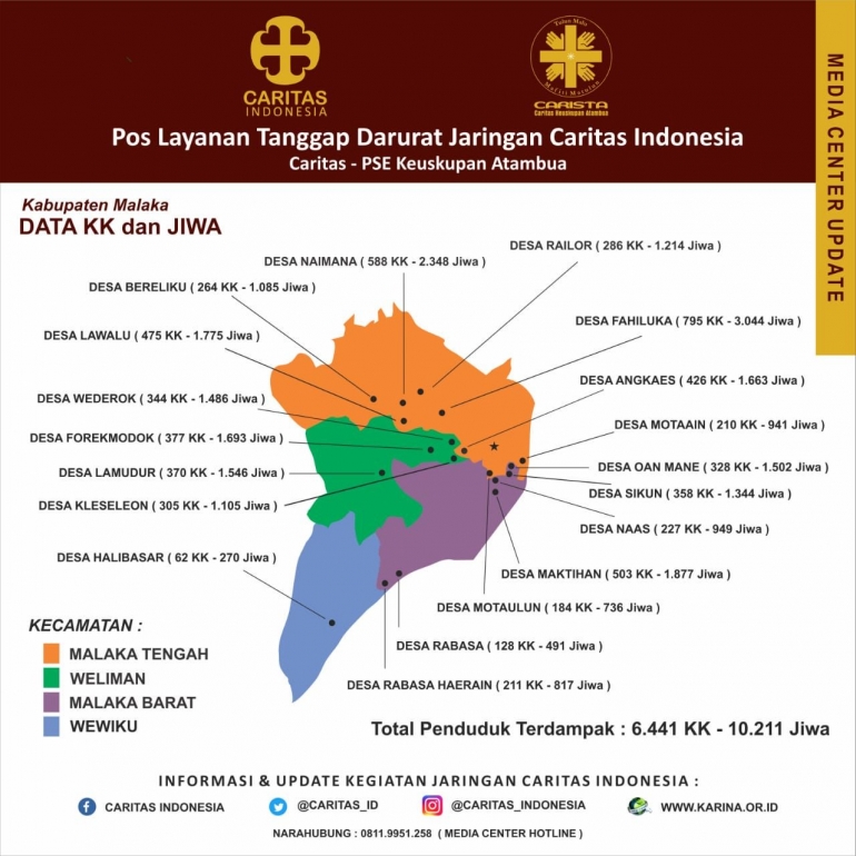 dok.Media Center Caritas Indonesia