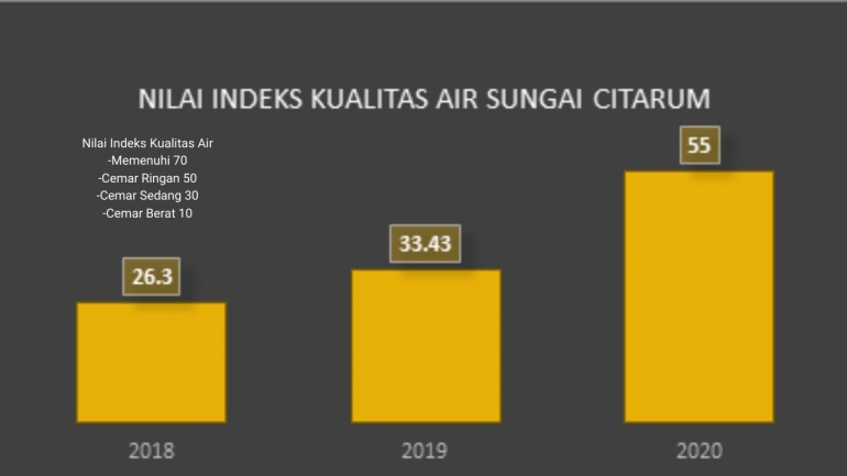Sumber: https://citarumharum.jabarprov.go.id/