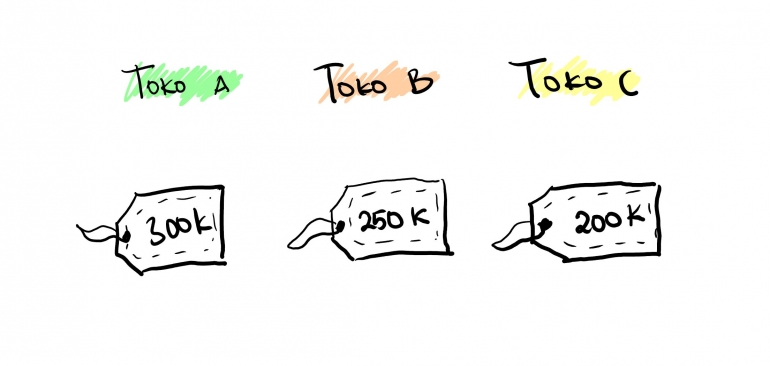 Harga yang berbeda-dokpri