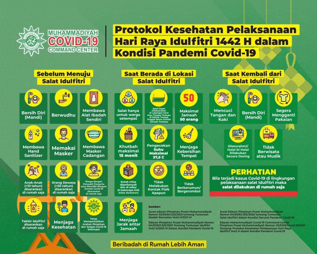 Protokol Kesehatan Pelaksanaan Hari Raya Idul Fitri 1442 H dari Muhammadiyah COVID-19 Command Center (Twitter/mucovid19)