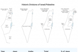 Pembagian historis Israel-Palestina - tangyar dokpri