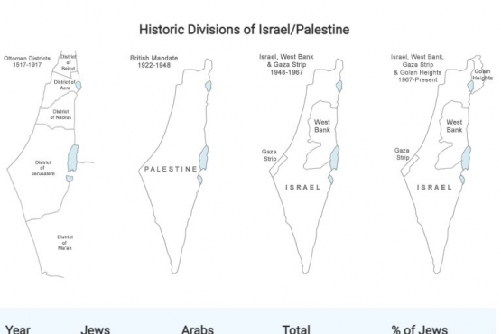 Pembagian historis Israel-Palestina - tangyar dokpri