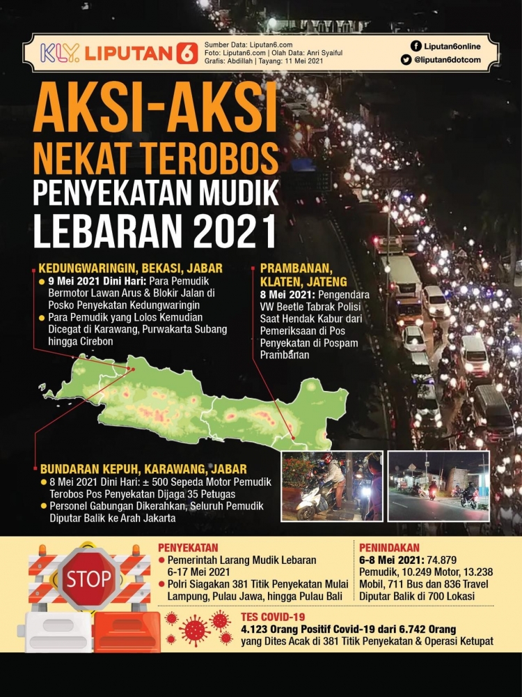 sumber:  Liputan 6.com oleh Abdillah  Infografis Aksi-Aksi Nekat Terobos Penyekatan Mudik Lebaran 2021
