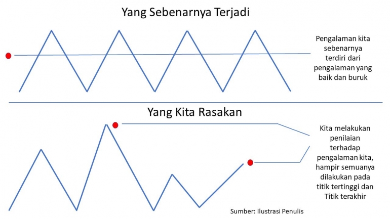 Dok. Pribadi