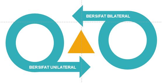 Gambar 2 : Sifat APA (Advance Pricing Agreement) (Dokpri)