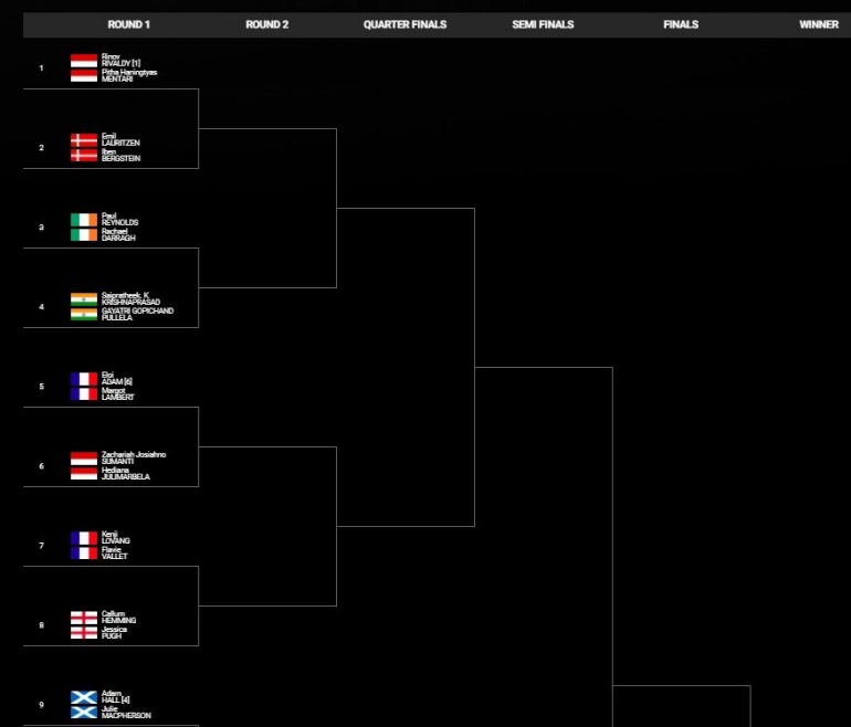 Rinov/Phita berpeluang besar juara Spain Masters 2021: bwfworldtour.bwfbadminton.com