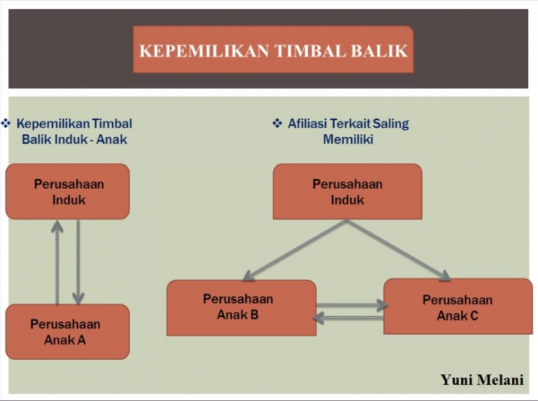 Gambar3-DokumenPribadi