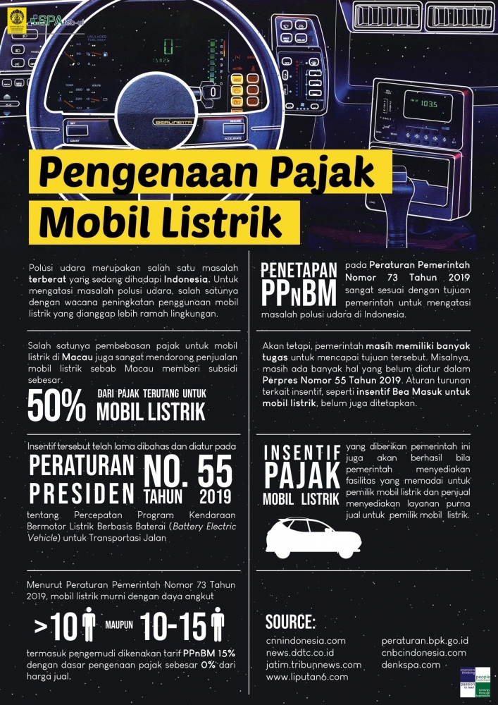 ilustrasi pajak mobil listrik