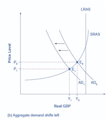 Sumber: khanacademy