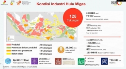 Deskripsi : Kondisi Industri Hulu Migas Indonesia I Sumber Foto : Humas SKK Migas