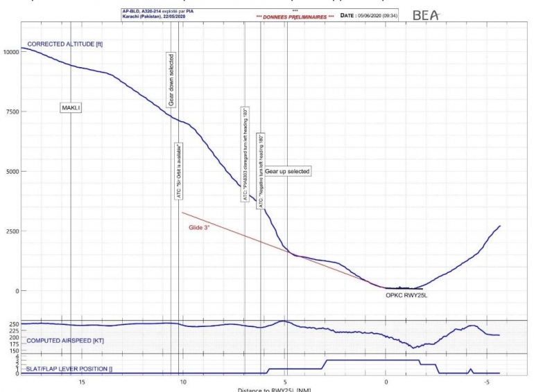 Selected FDR parameters during last part of the first approach/istimewa