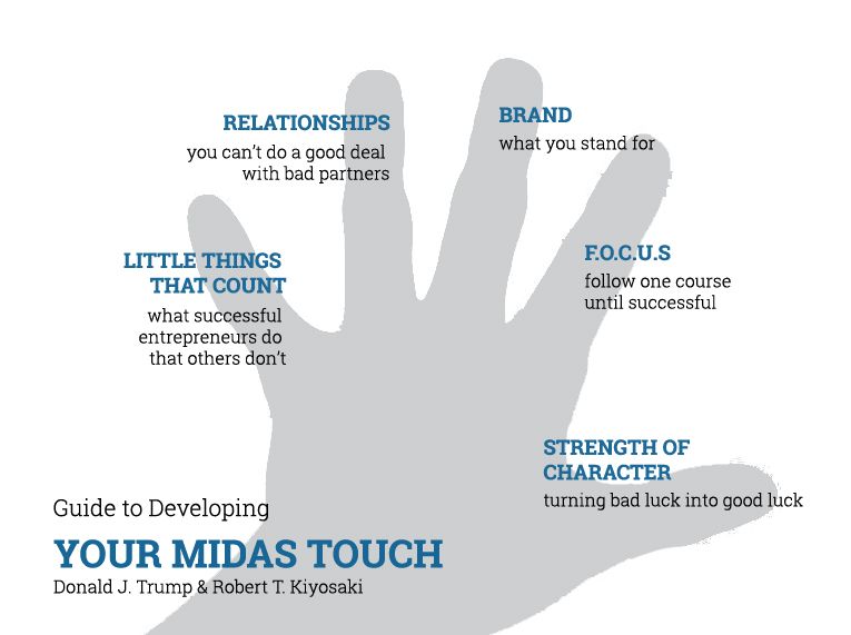 Guide to Developing Your Midas Touch, didesain ulang oleh tim MelvinMumpuni.com
