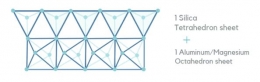 Struktur kristal kaolinite (Sumber: https://facialclaymasks.com)