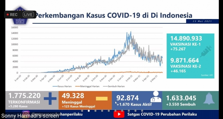 Pemaparan  Ketua Bidang Perubahan Perilaku Satgas Penanganan Covid-19 Sonny Harmadi (dokumen pribadi)