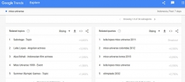 Melakukan riset kata kunci pada Google trends (Sumber: Google Trend)