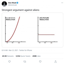 Pendapat Elon Musk tentang fenomena UFO (twitter.com/ @elonmusk).