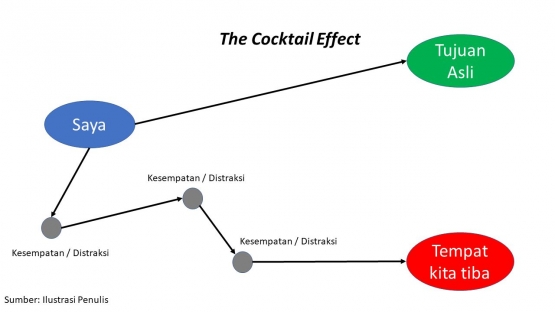 Cocktail Party Effect | Sumber: Dokumentasi Pribadi