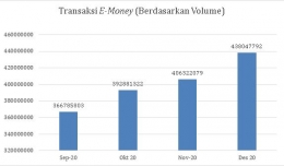 Sumber: (Bank Indonesia, 2021) (diolah)